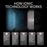 Home Envion Black Ionic Pro Elite Air Ionizer u0026 Air Purifier – Each