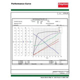 Dayton 31TT22 Mtr,3 Ph,2 HP,1725,208-230/460V,EFF 86.5